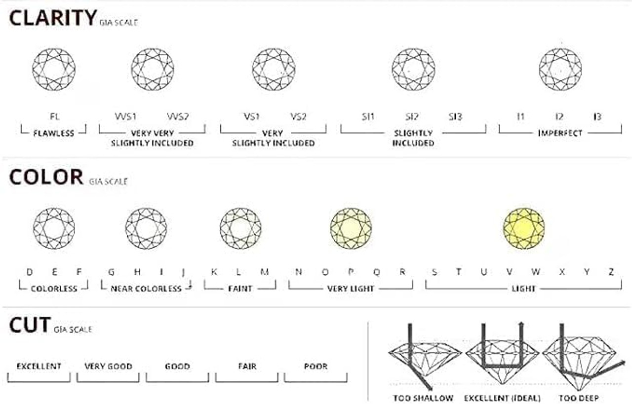 How the Diamond Clarity Scale Affects Prices (Comparison Price Chart)